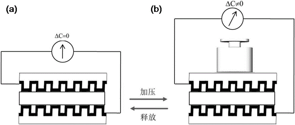 Conformal graphene-based capacitive pressure sensor and preparation method thereof