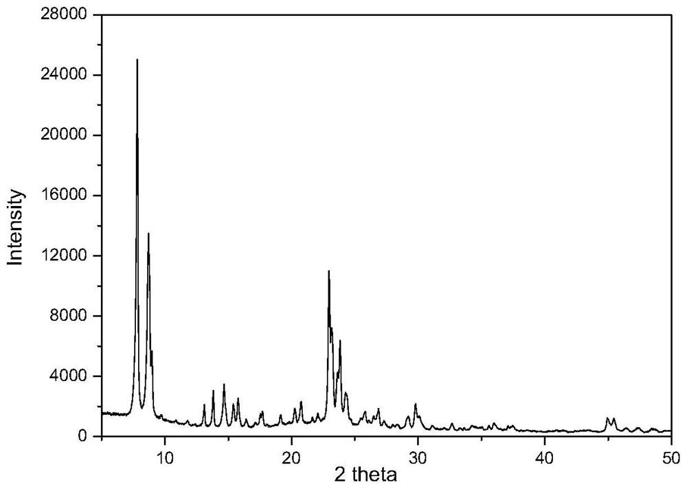 Aromatic methylation catalyst and preparation method thereof