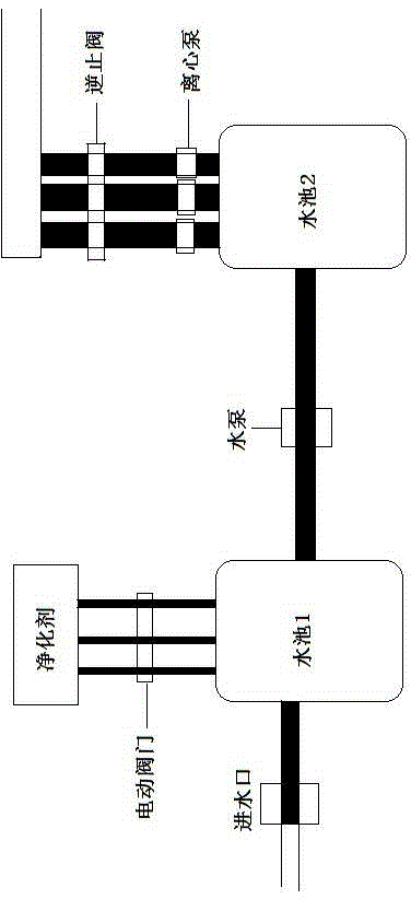 Tap water supply automatic monitoring system based on intelligent sensor