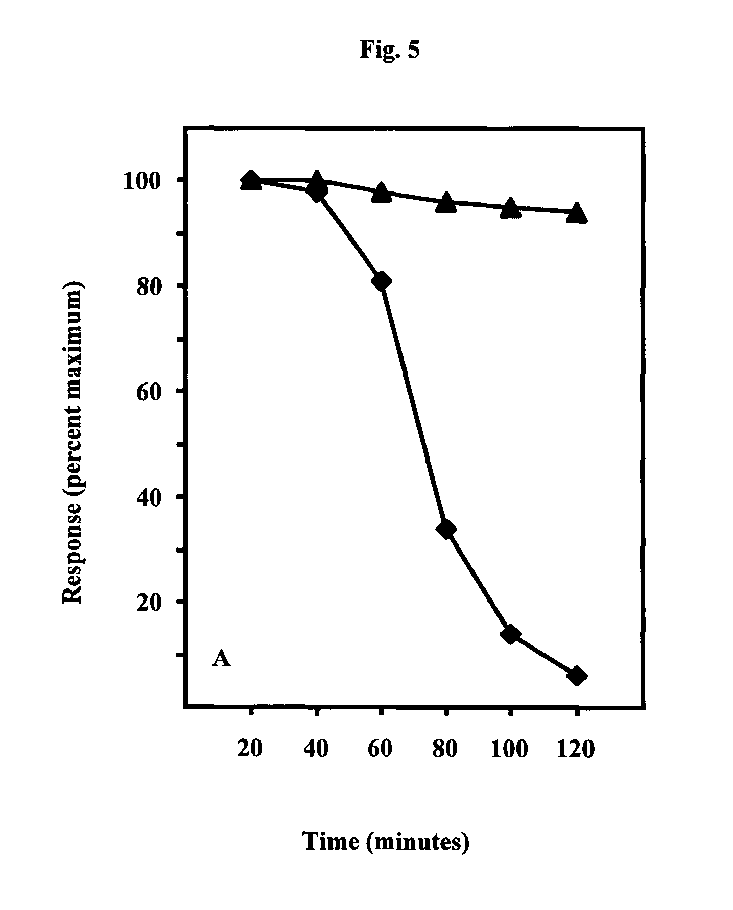 Mutant botulinum neurotoxin serotype a polypeptide and uses thereof