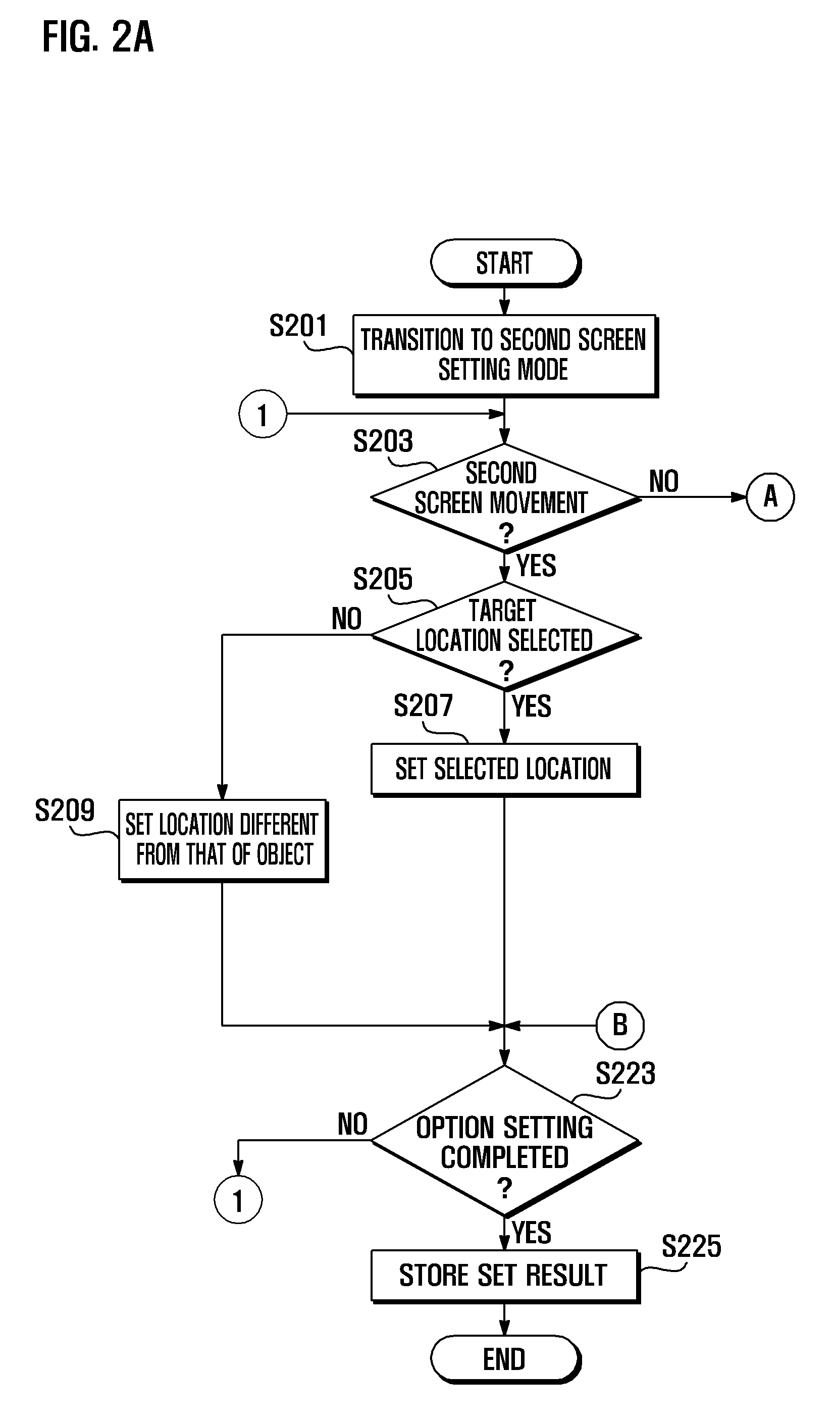 Method and apparatus for displaying broadcast data using picture-in-picture