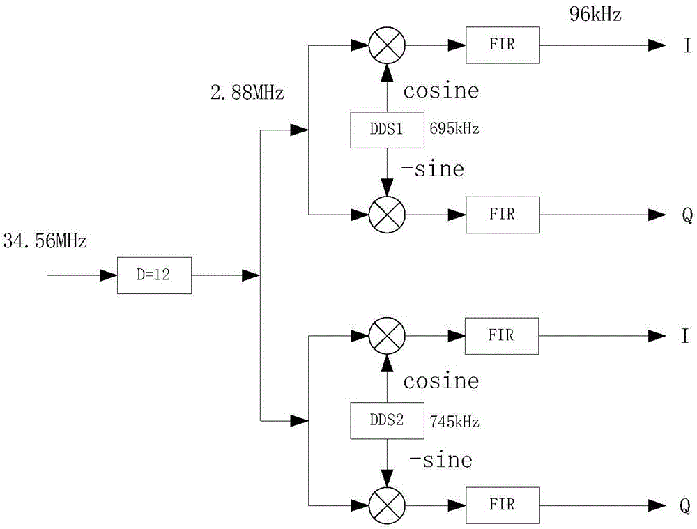 Satellite-based AIS signal intercept and demodulation method