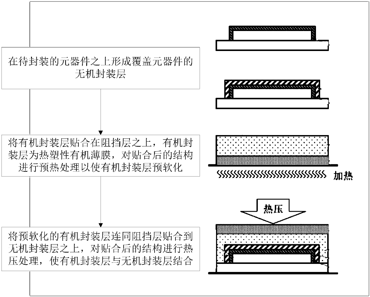 Thin film packaging structure, device packaging method and application