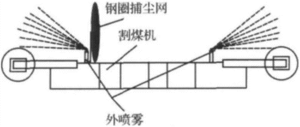 Coal mining method and roof management method