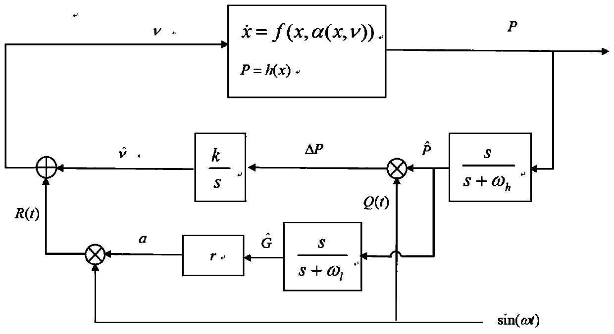 A photovoltaic peak power tracking method based on astable oscillation extreme value search