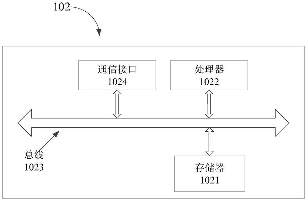 Service architecture generation method and device and electronic equipment