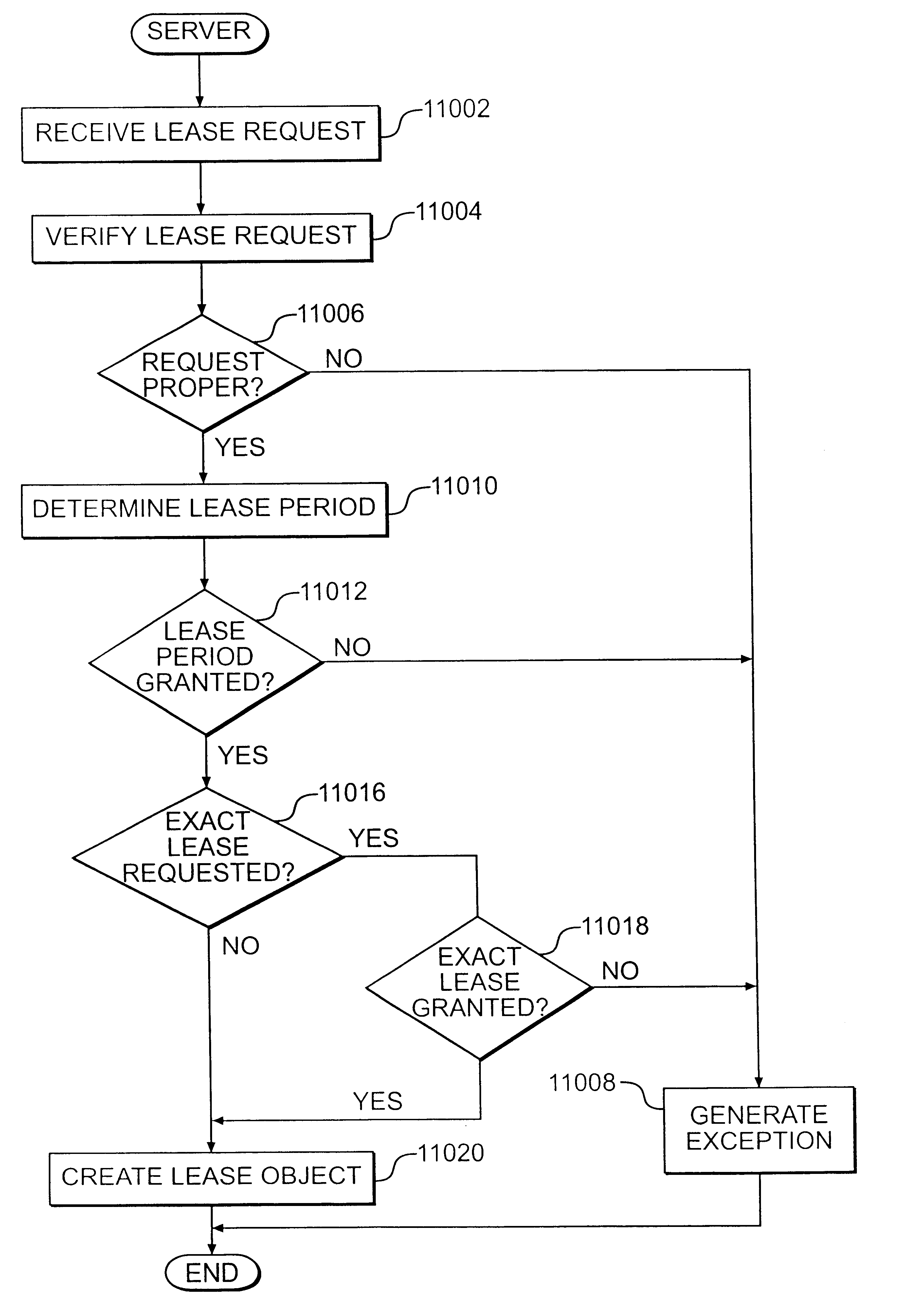 Method and system for leasing storage