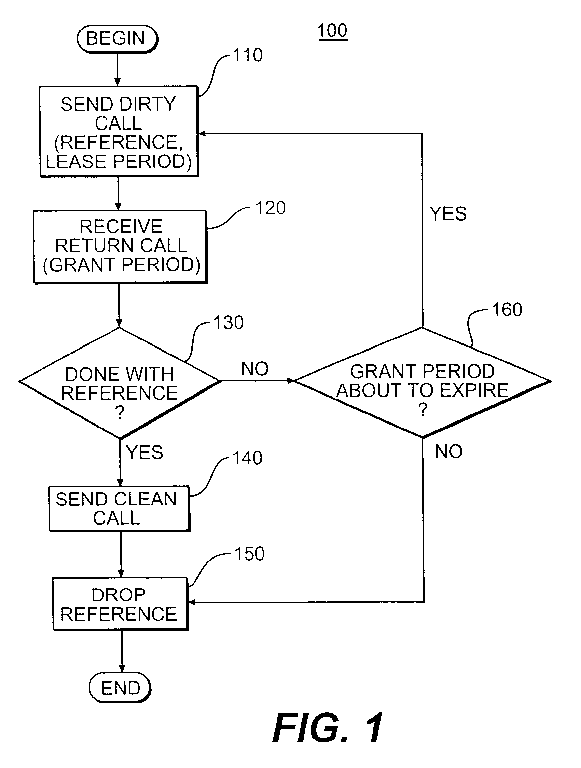 Method and system for leasing storage