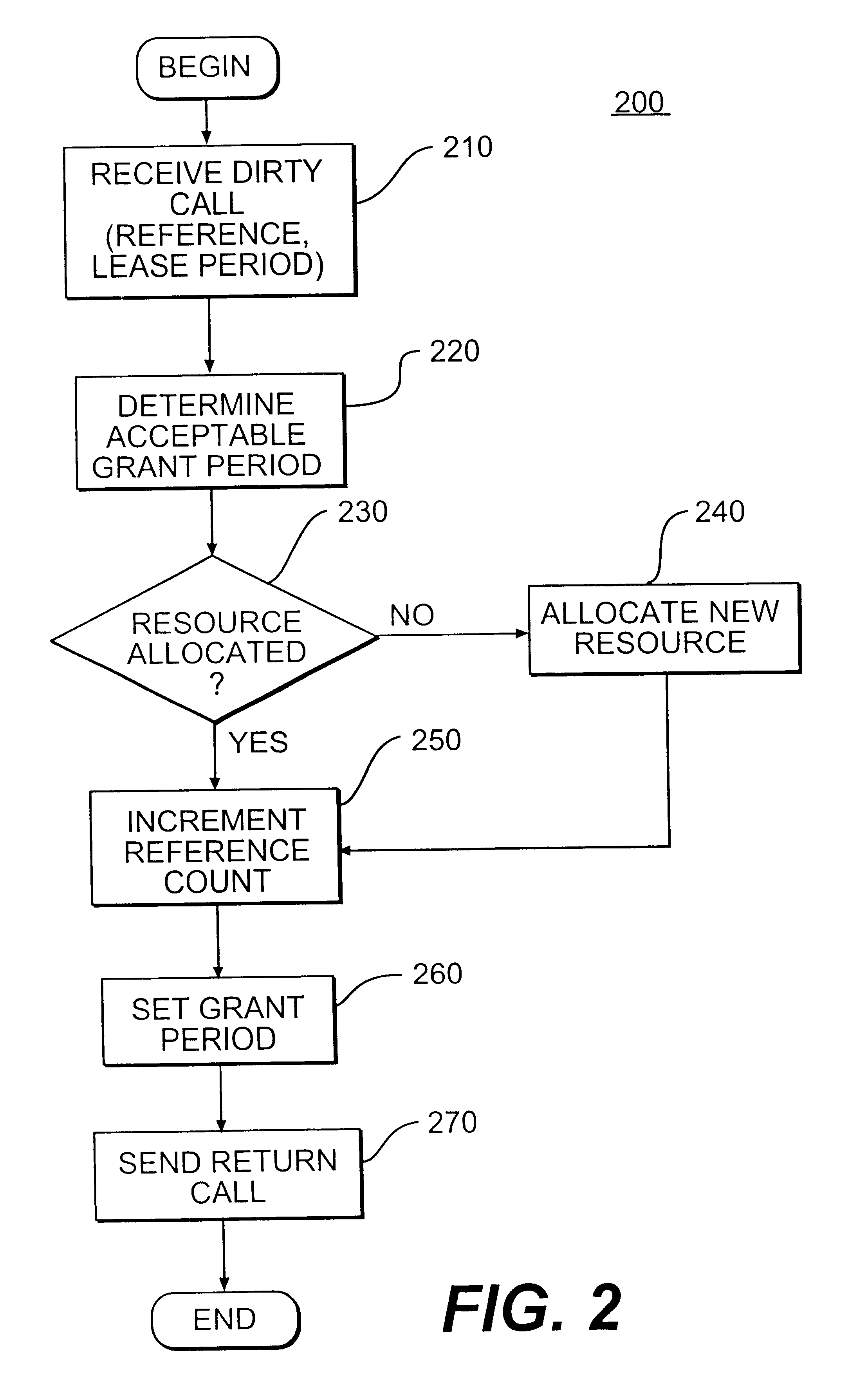 Method and system for leasing storage