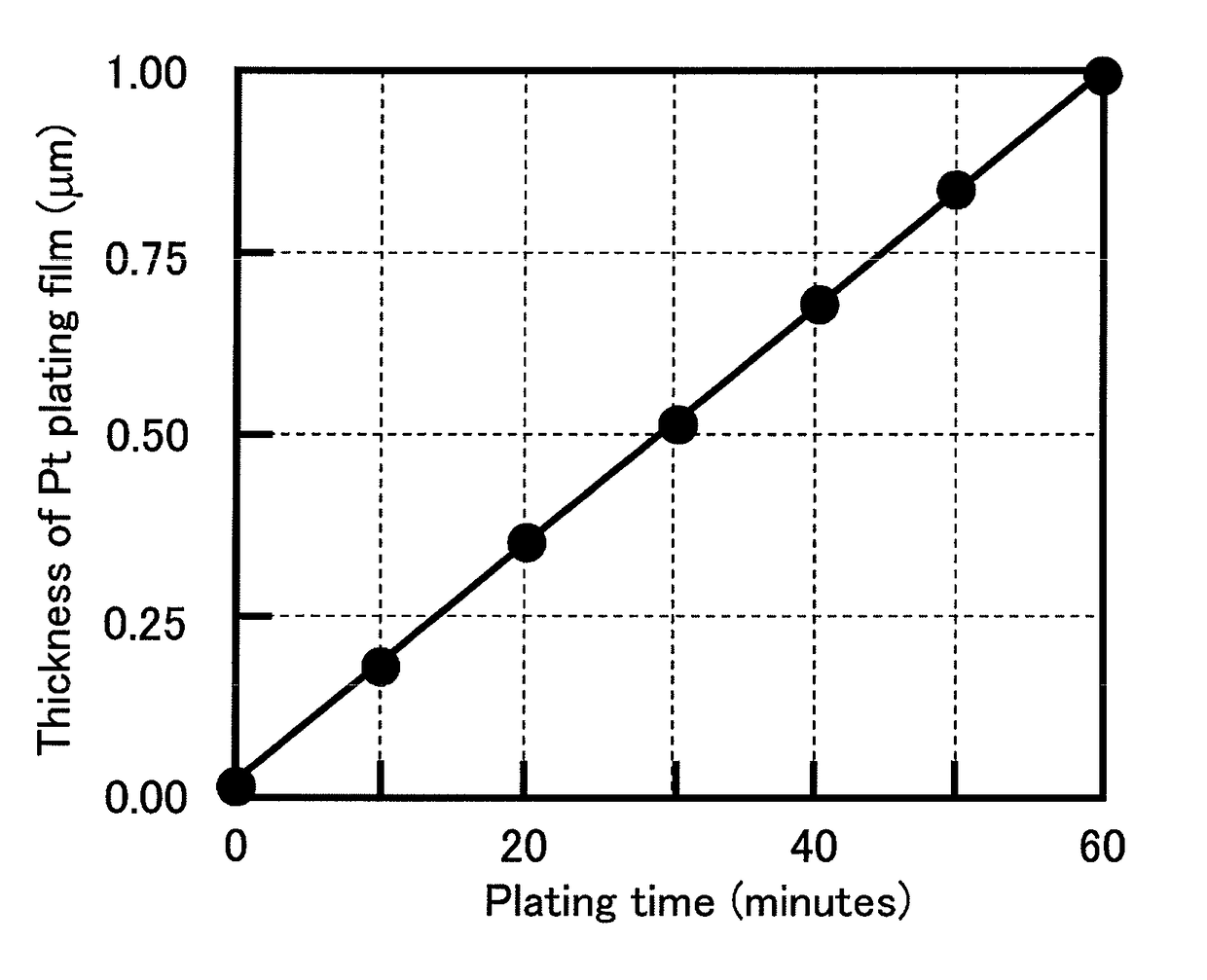 Electroless platinum plating solution