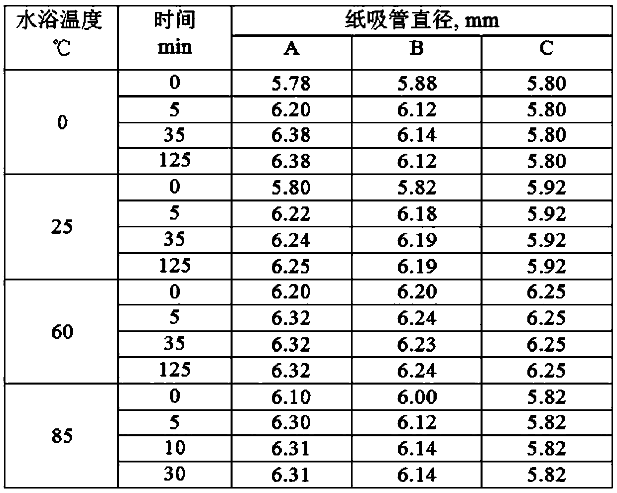 Preparation method for hemp full-stem paper straw