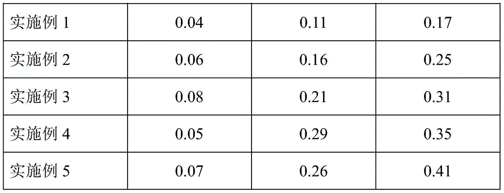 A kind of preparation method of thermally stable NdFeB magnet