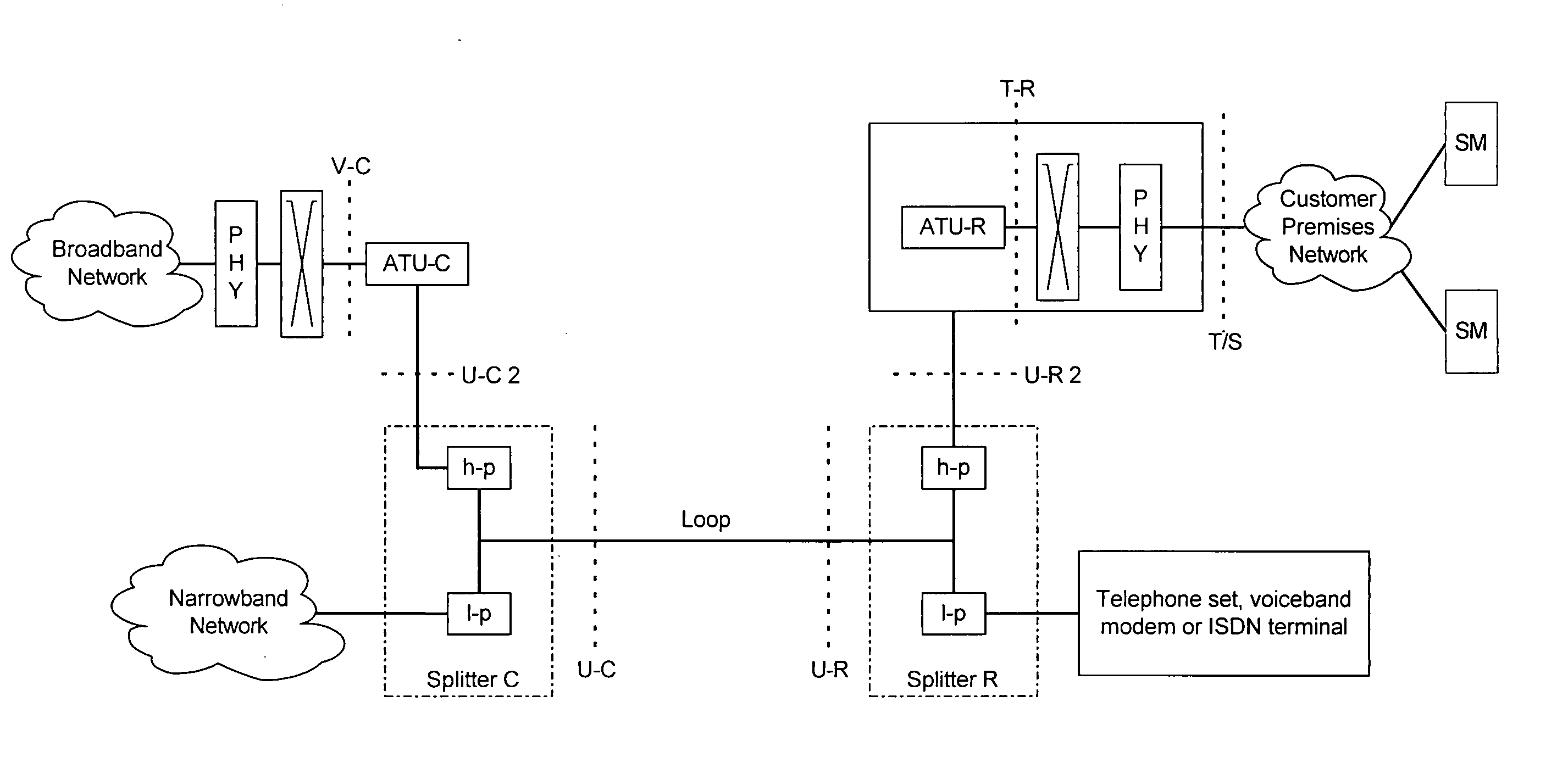 Adaptive FEC codeword management