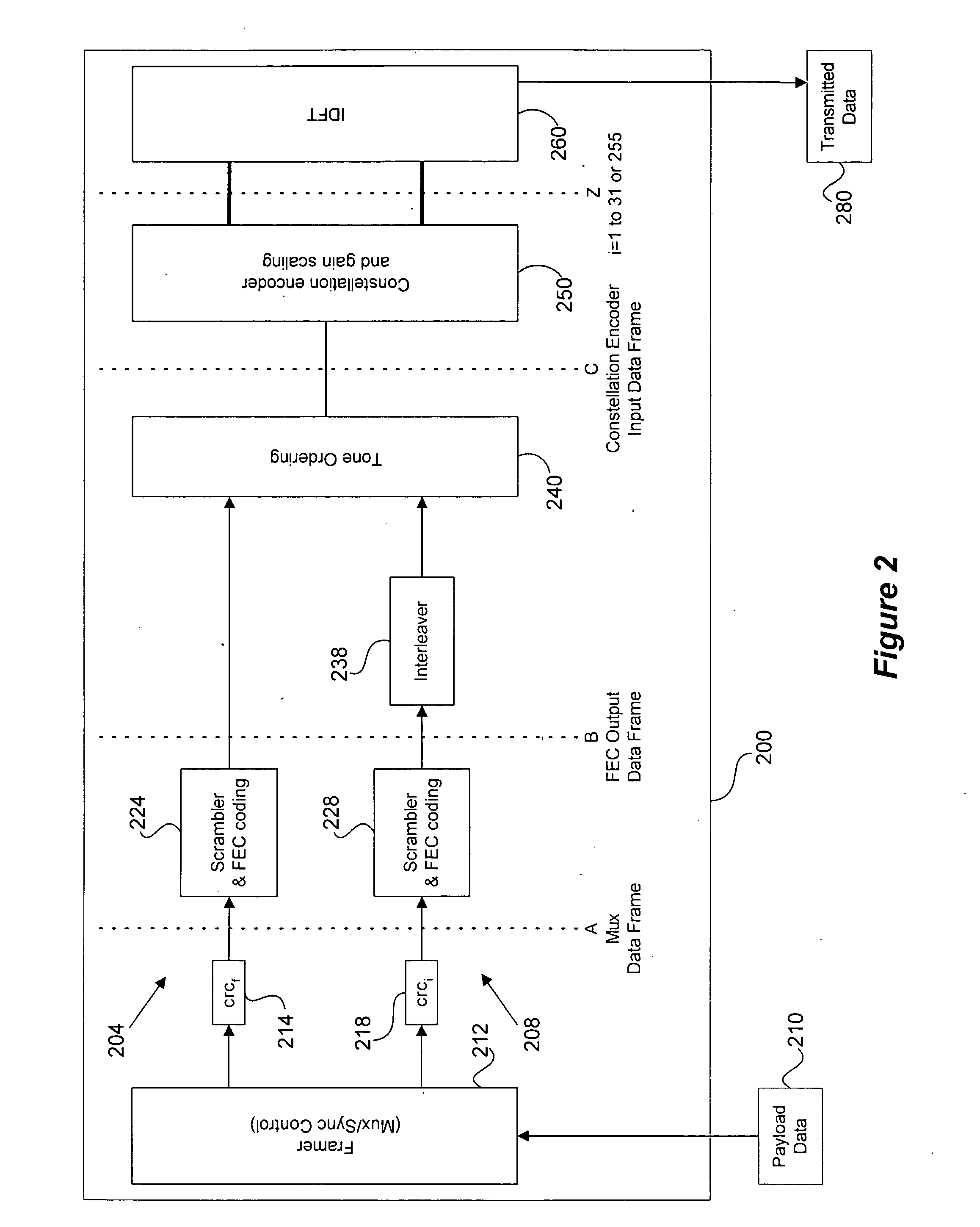 Adaptive FEC codeword management