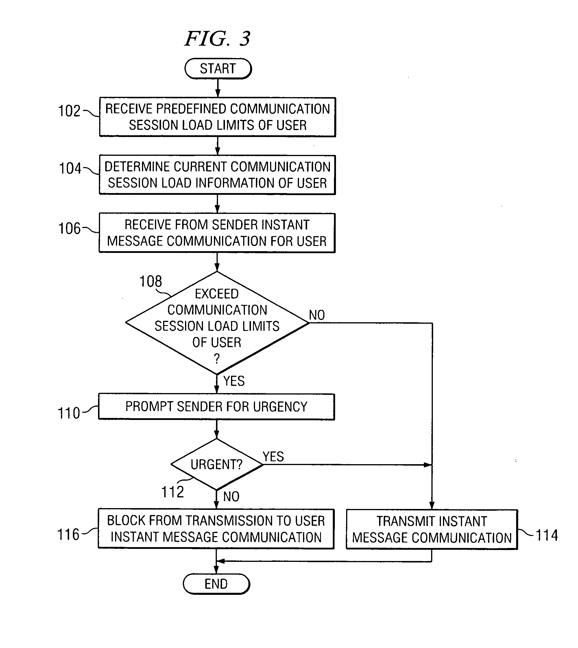 Method and system for using load information in an instant messaging system
