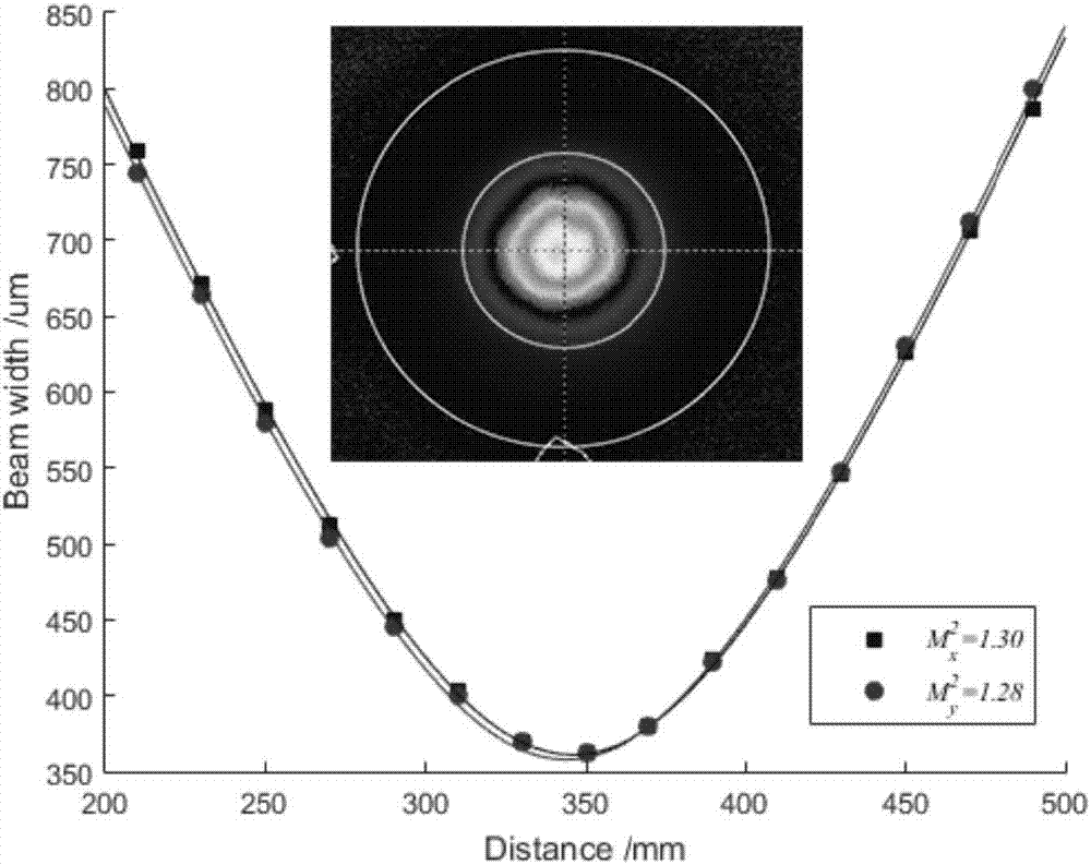 Fiber-solid hybrid amplification laser system