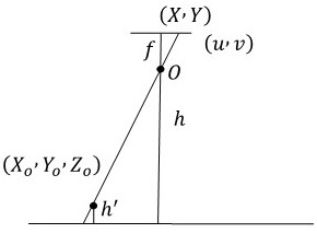 A computer vision-based method for estimating the average weight of pigs in the same pen