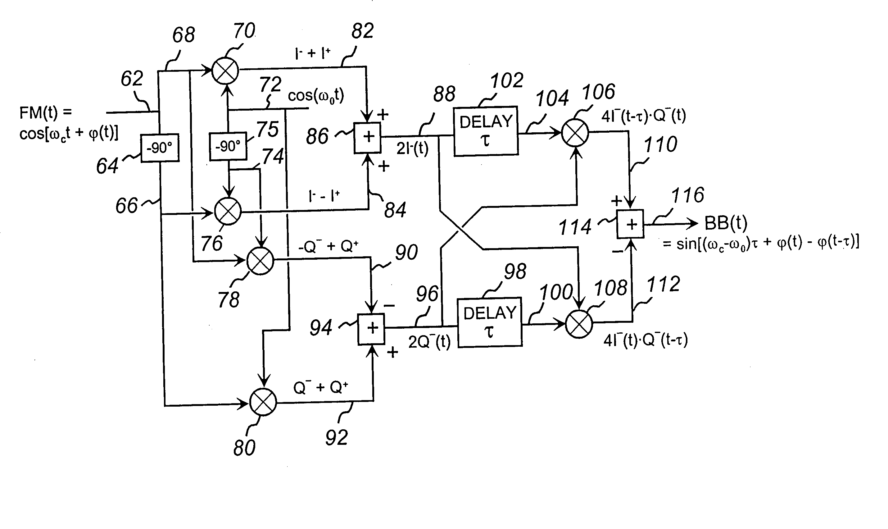 Zero if complex quadrature frequency discriminator & FM demodulator