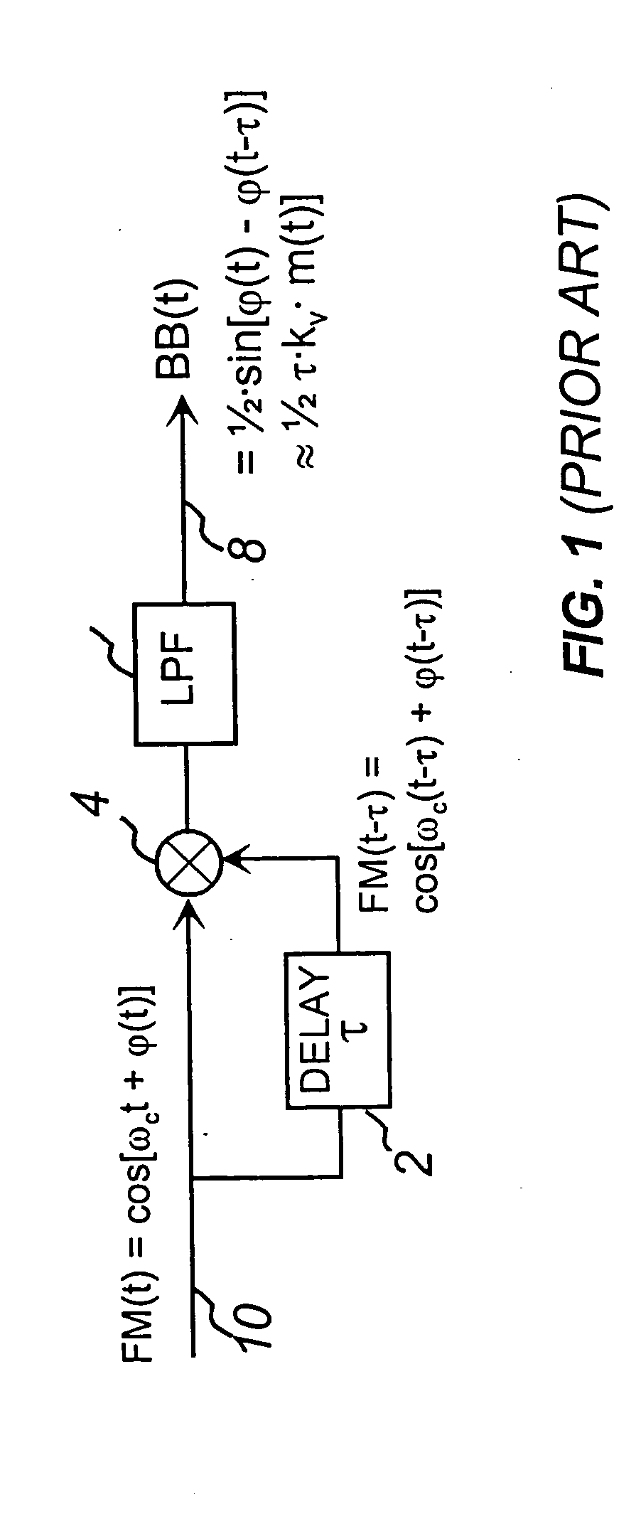 Zero if complex quadrature frequency discriminator & FM demodulator