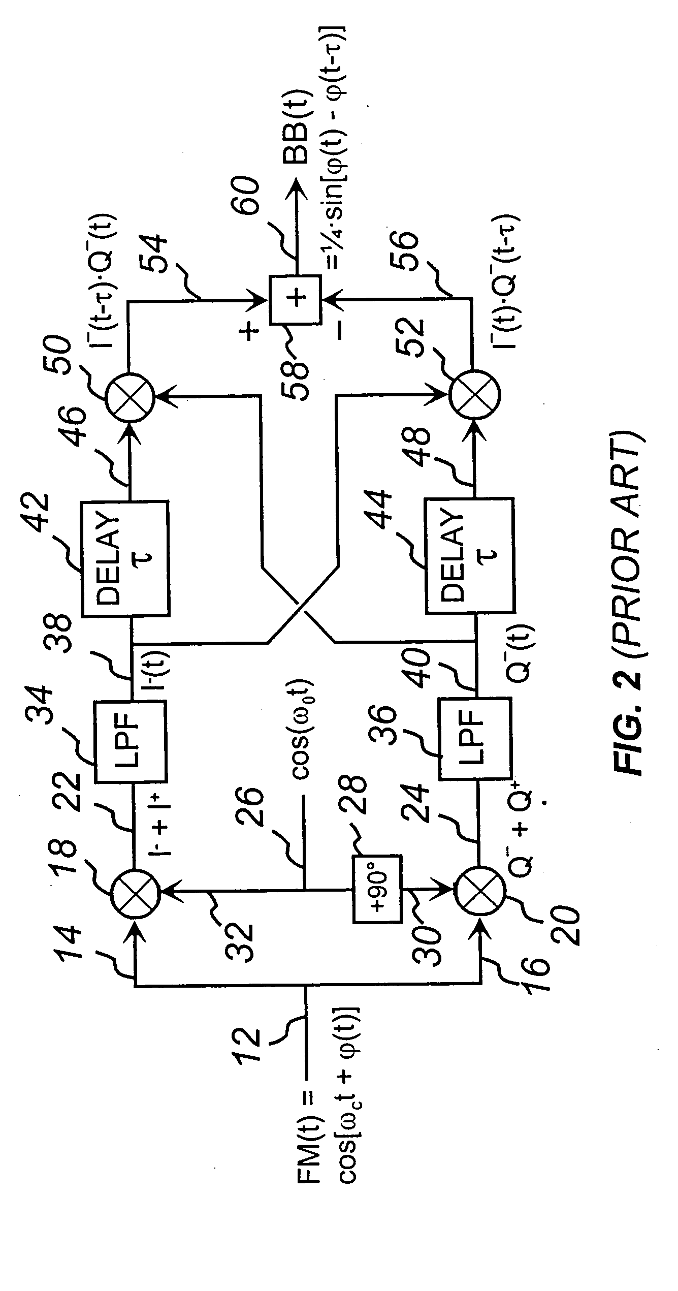 Zero if complex quadrature frequency discriminator & FM demodulator