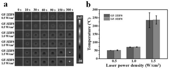 Near-infrared-light-sensitive ZIF8 functionalized gelatin nanofiber scaffold system and application thereof