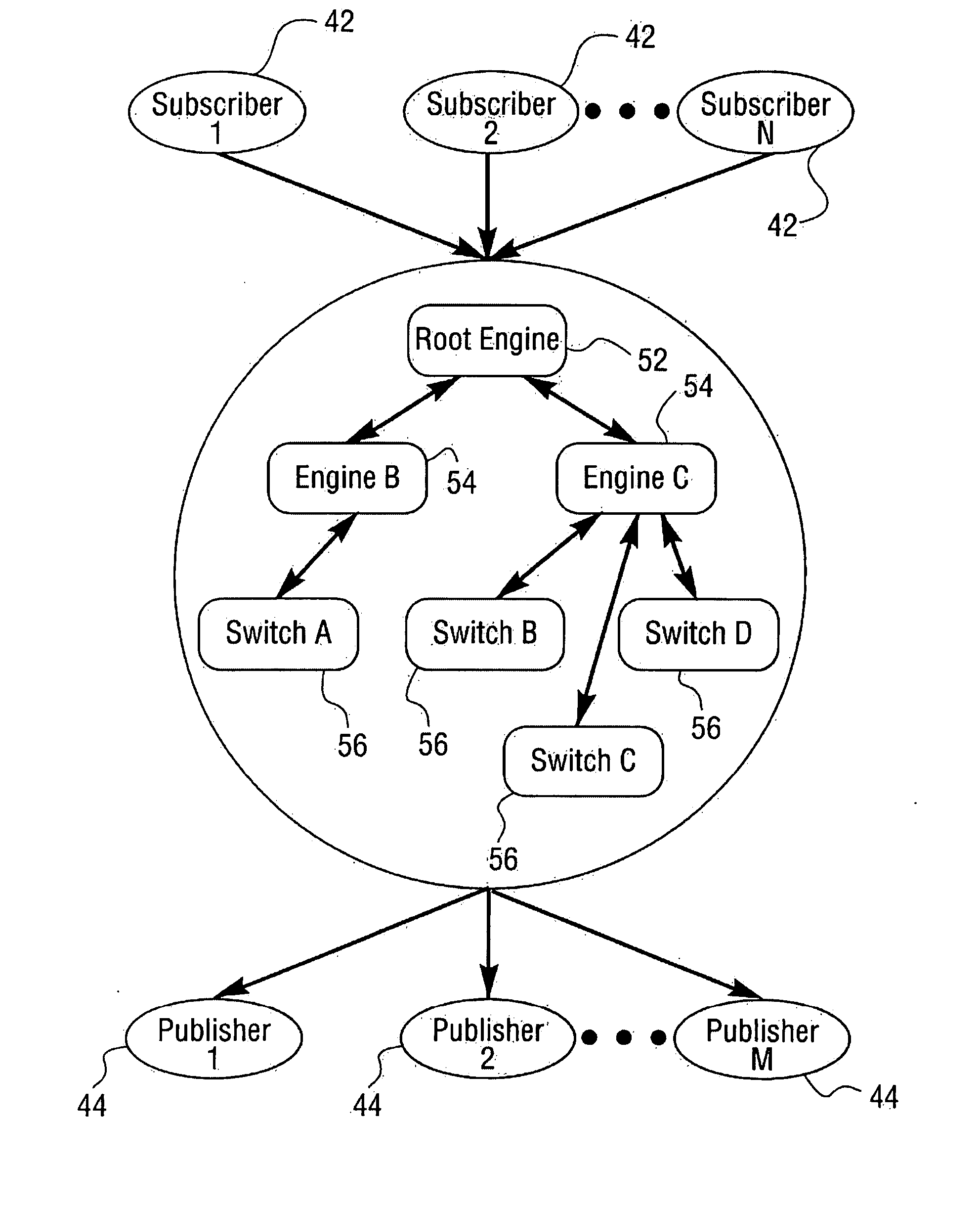 Distributed Web Services Network Architecture