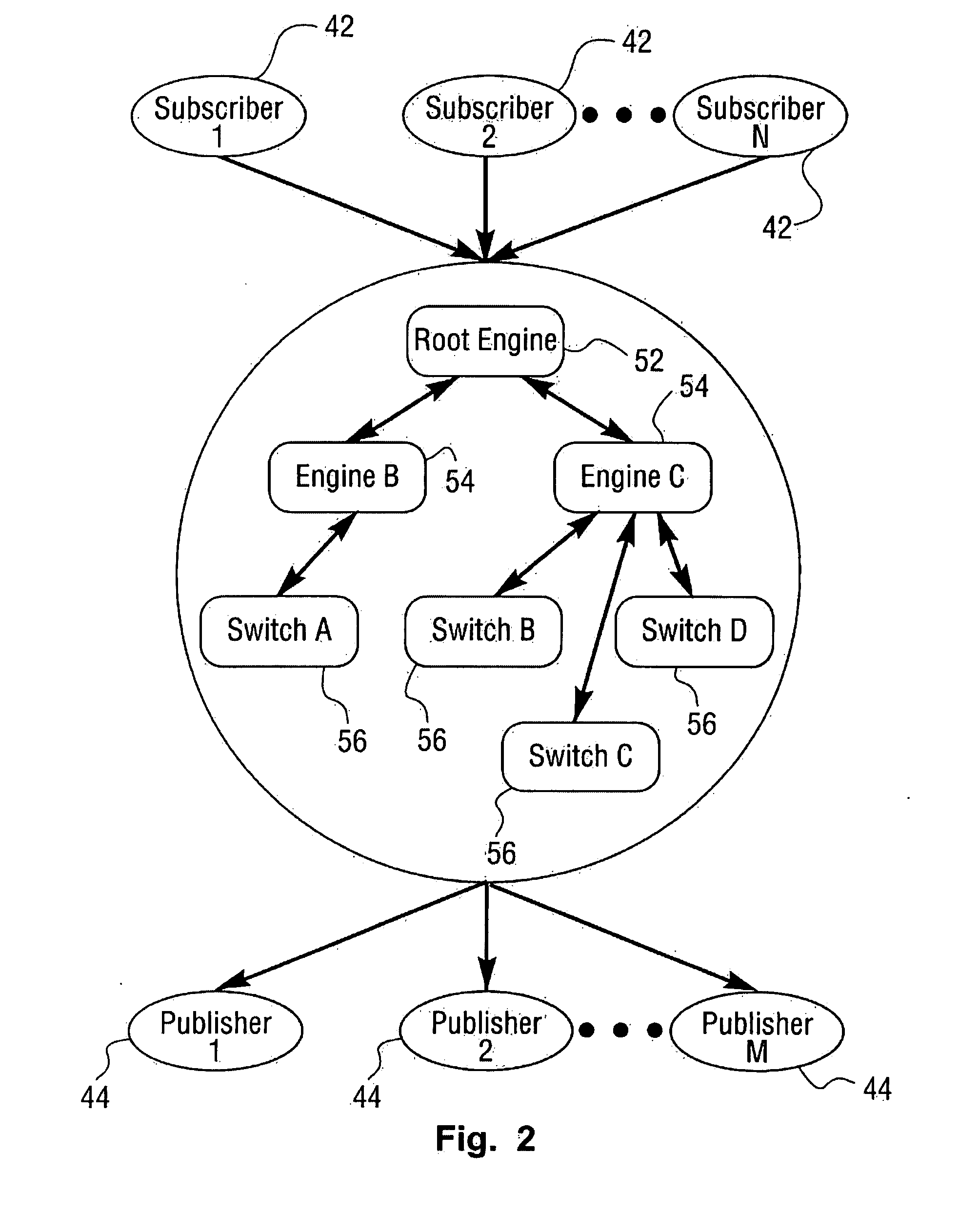 Distributed Web Services Network Architecture