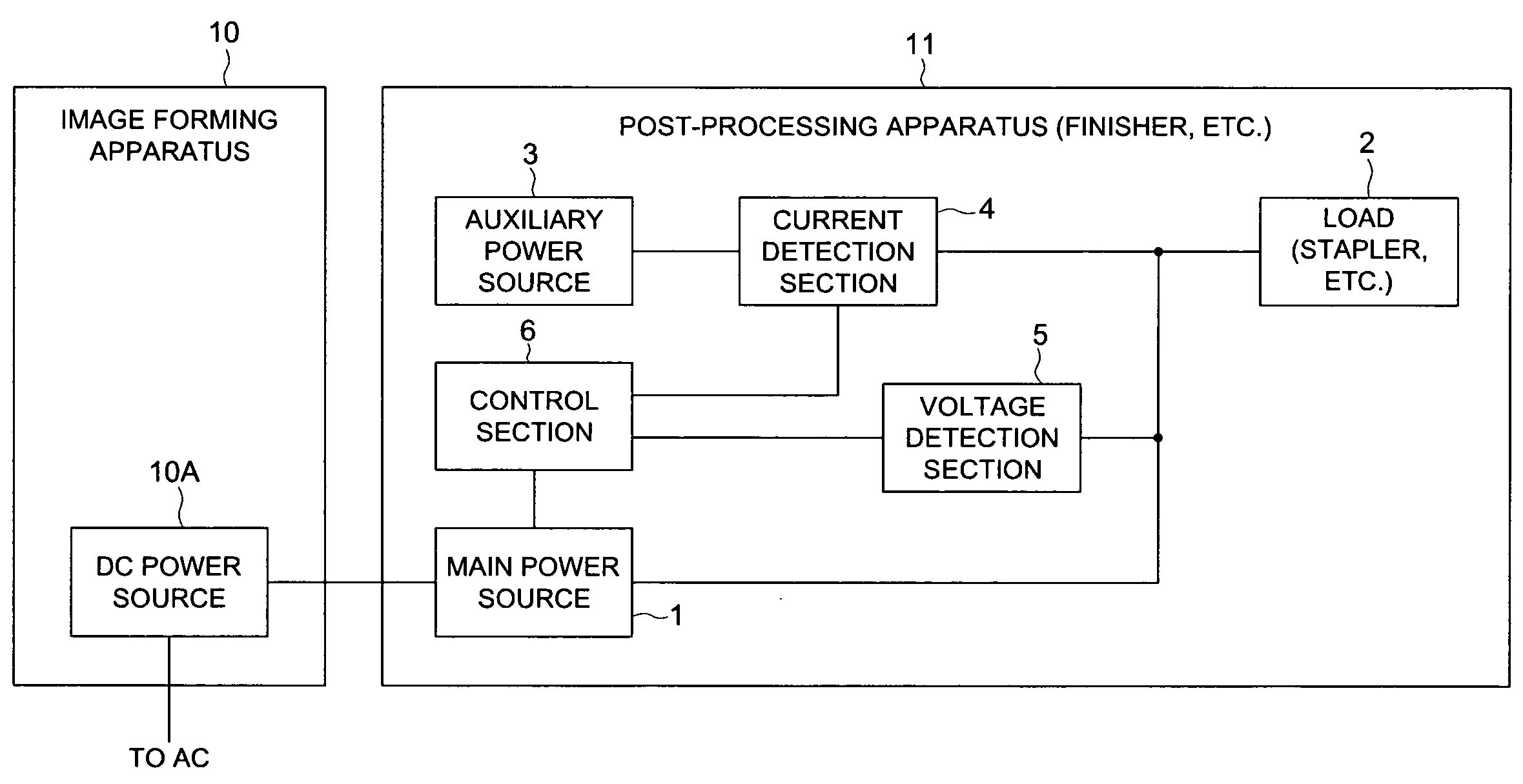 Power unit and image forming system