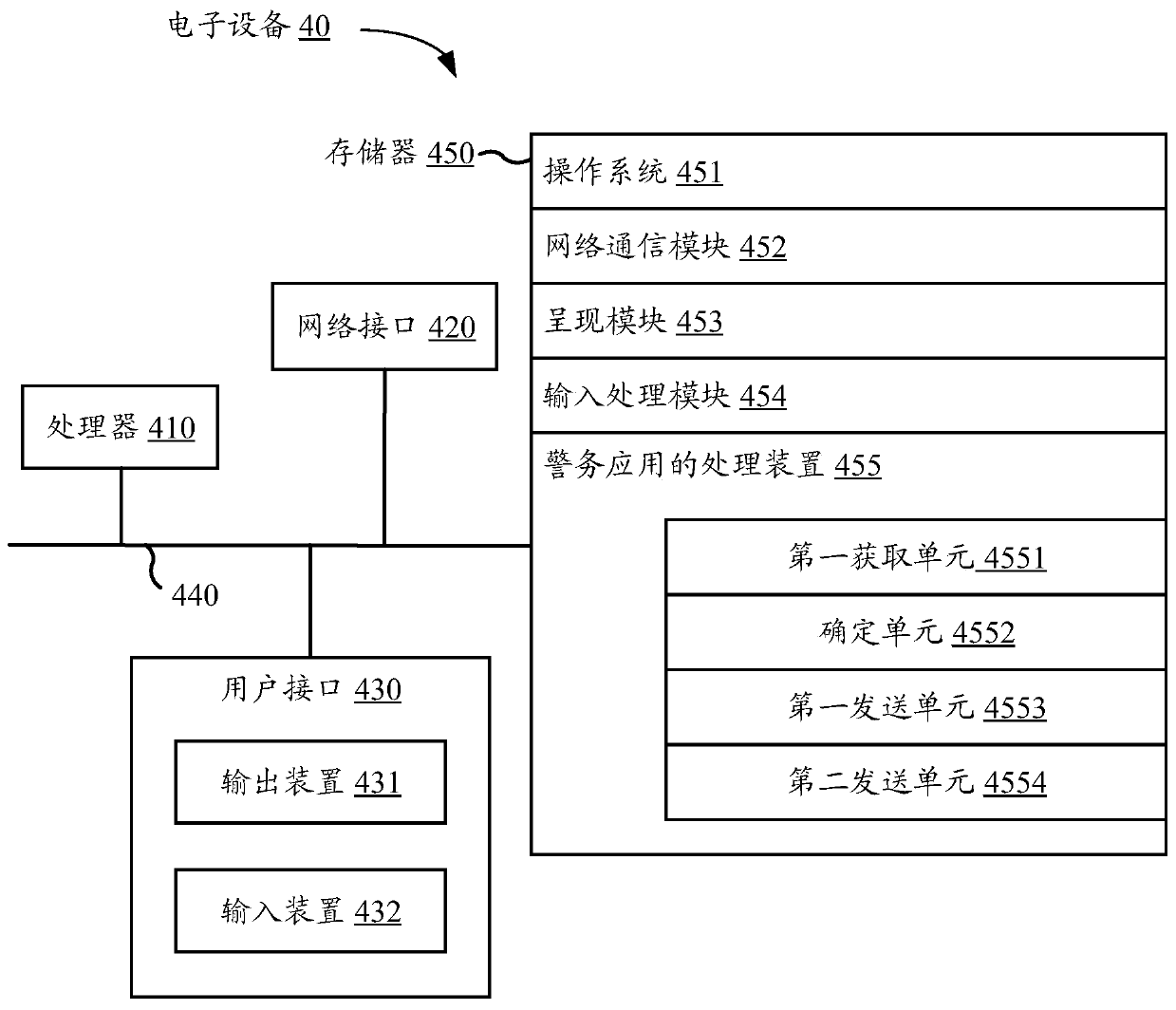 Police service application processing method and device, electronic equipment and storage medium