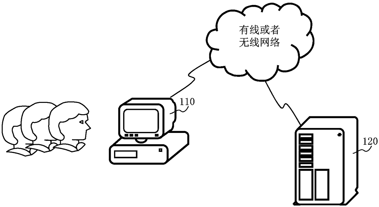 Context acquisition method based on voice interaction and device