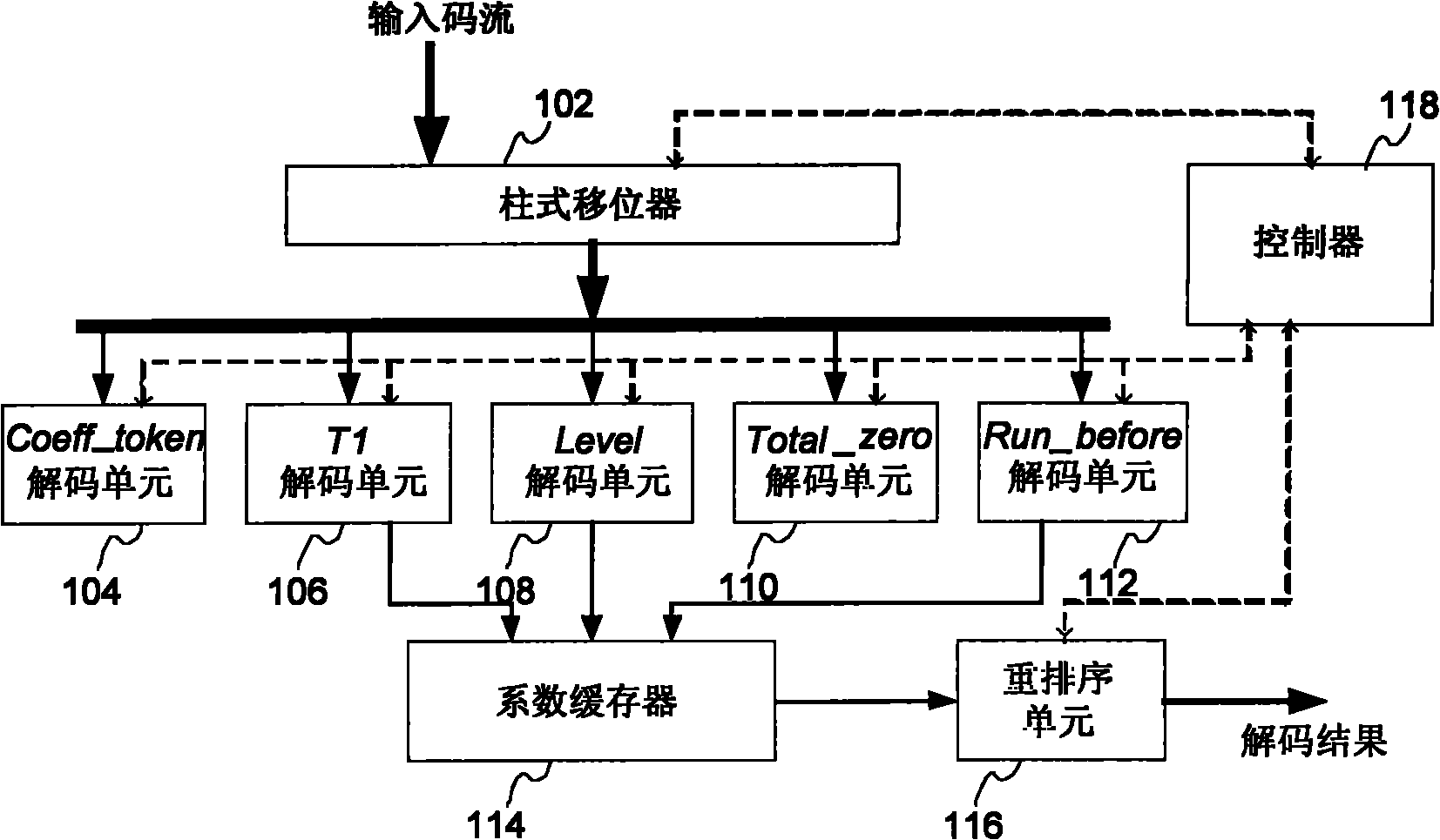 CAVLC decoding method and system
