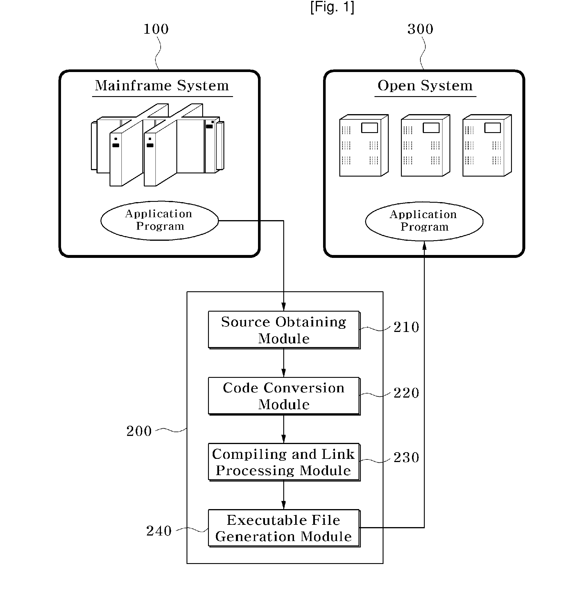 Migration Apparatus Which Convert Application Program of Mainframe System into Application Program of Open System and Method for Thereof
