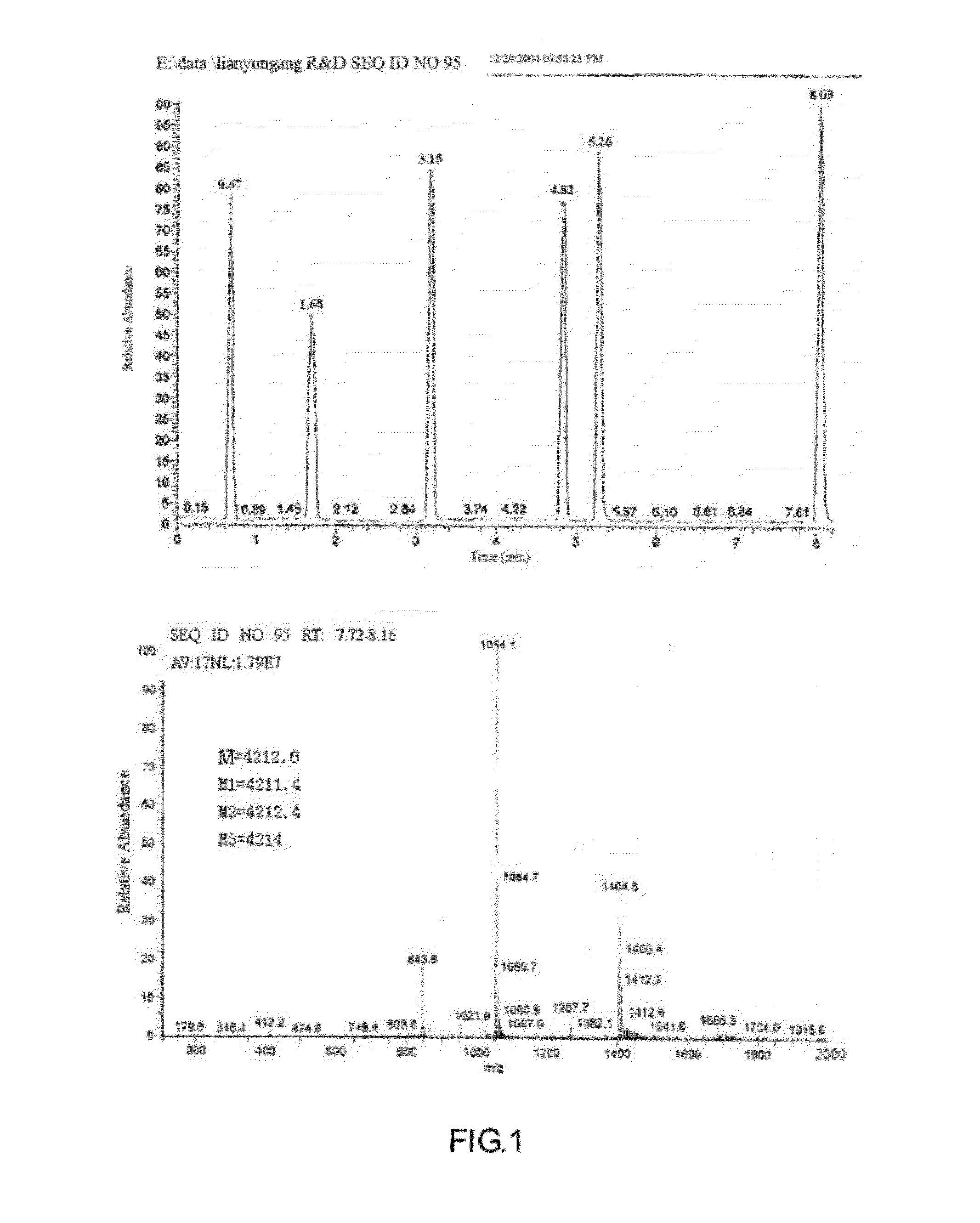 Modified exendins and uses thereof