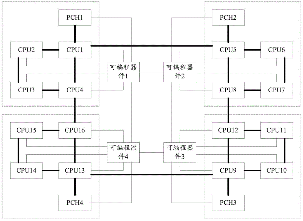 Method, device and system for warmly restarting server