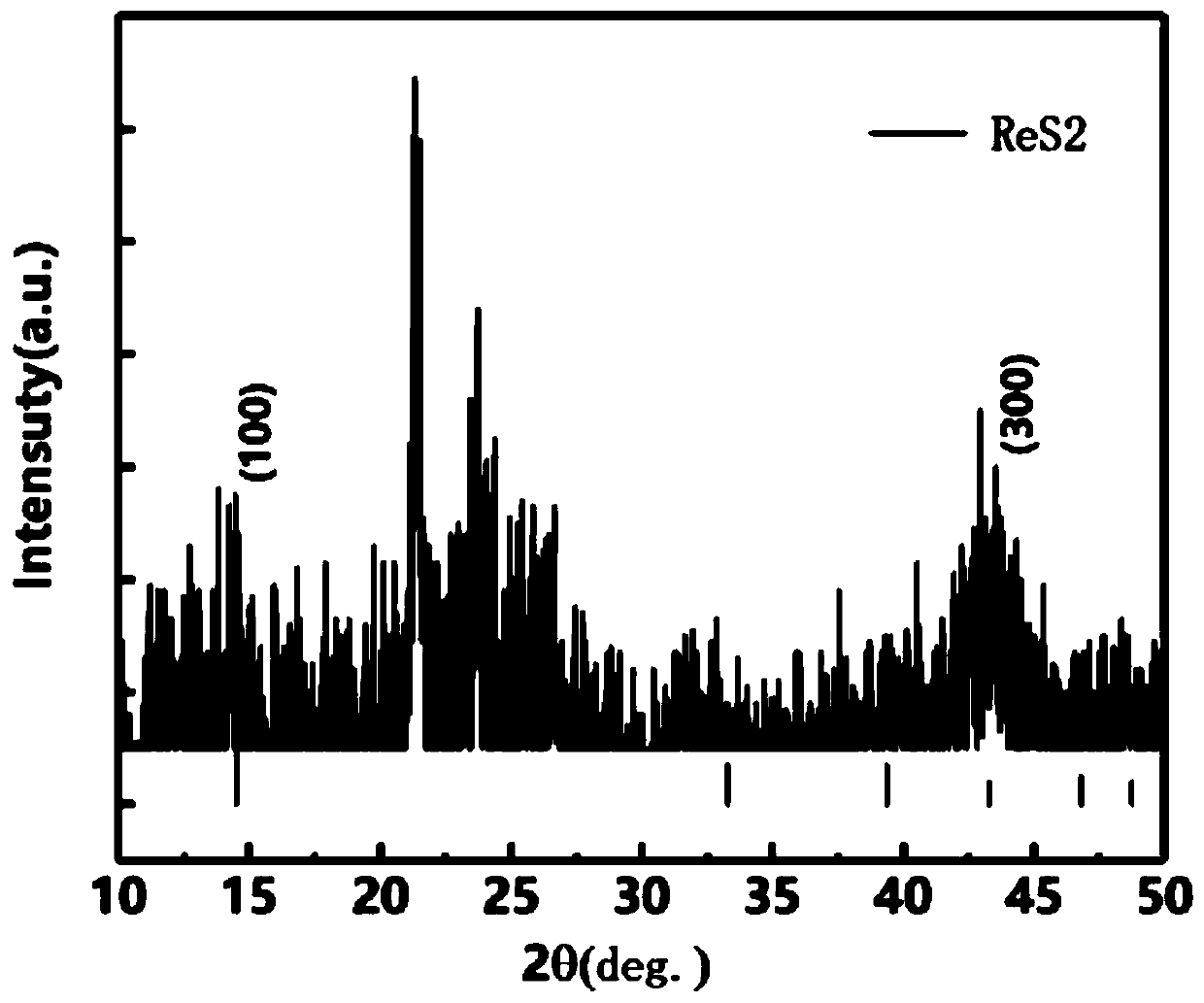 Preparation method of vertically-grown rhenium disulfide nanosheet