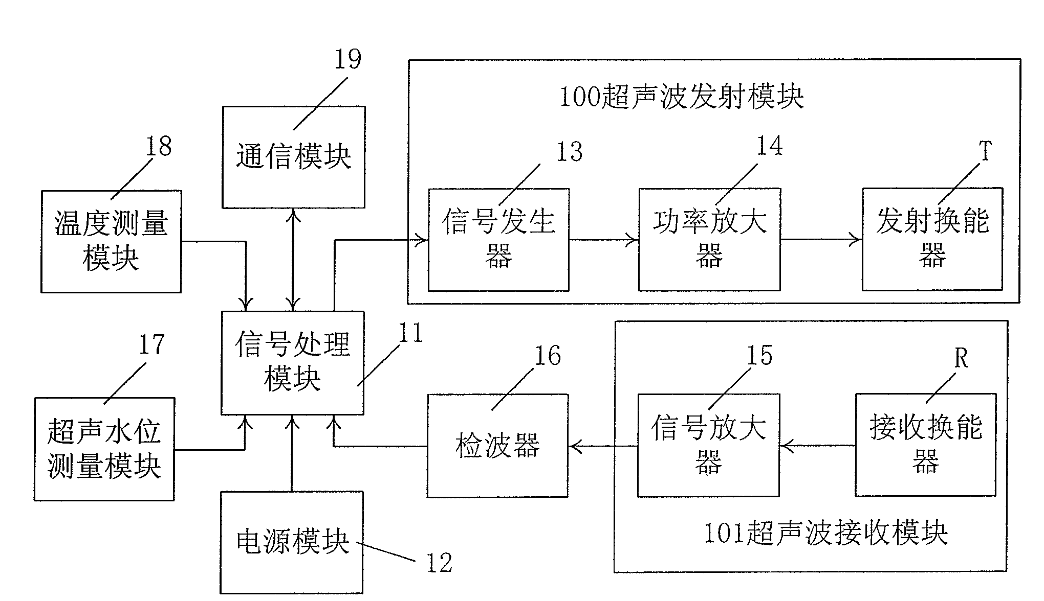 Ultrasonic open channel flow rate comprehensive monitoring instrument and measuring method thereof