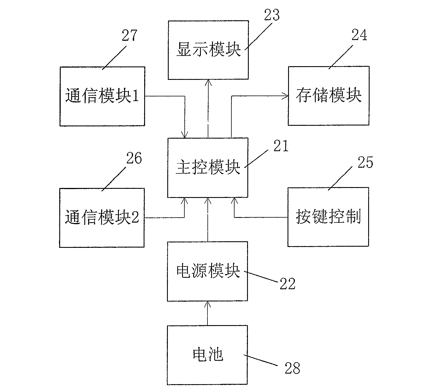 Ultrasonic open channel flow rate comprehensive monitoring instrument and measuring method thereof