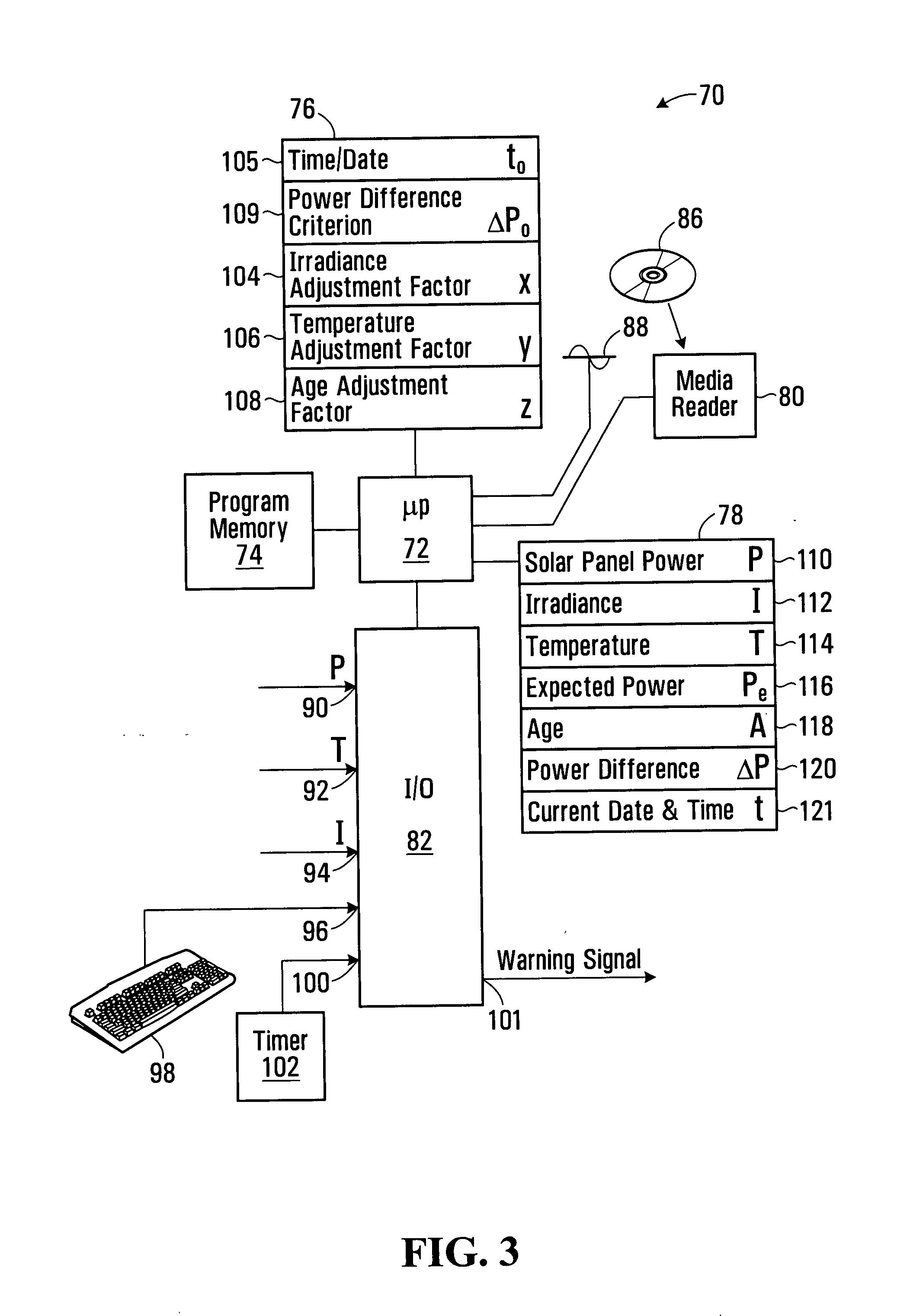 Method and apparatus for producing an indication of solar panel condition