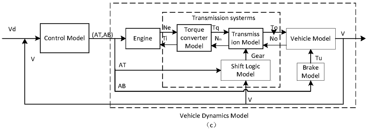 A vehicle speed tracking method based on radial basis function neural network with particle swarm optimization