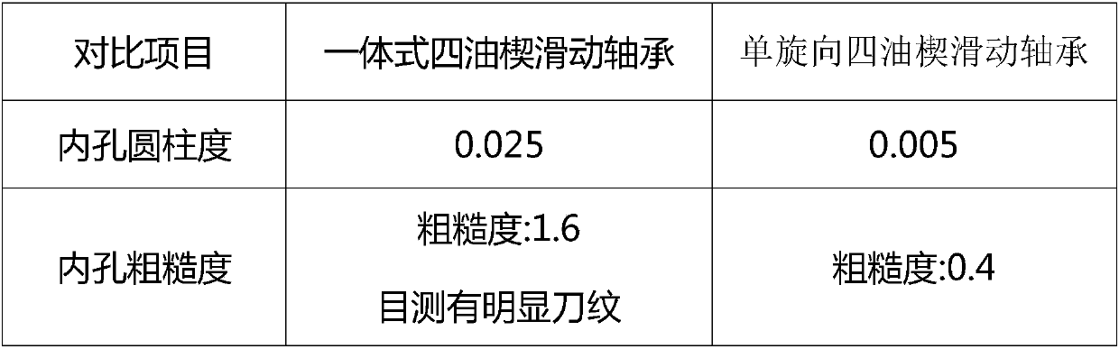 Single-rotation-direction four-oil-wedge inner hole heavy-load sliding bearing