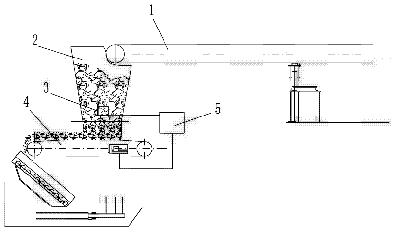 Sintering, mixing and material distributing device for blast furnace