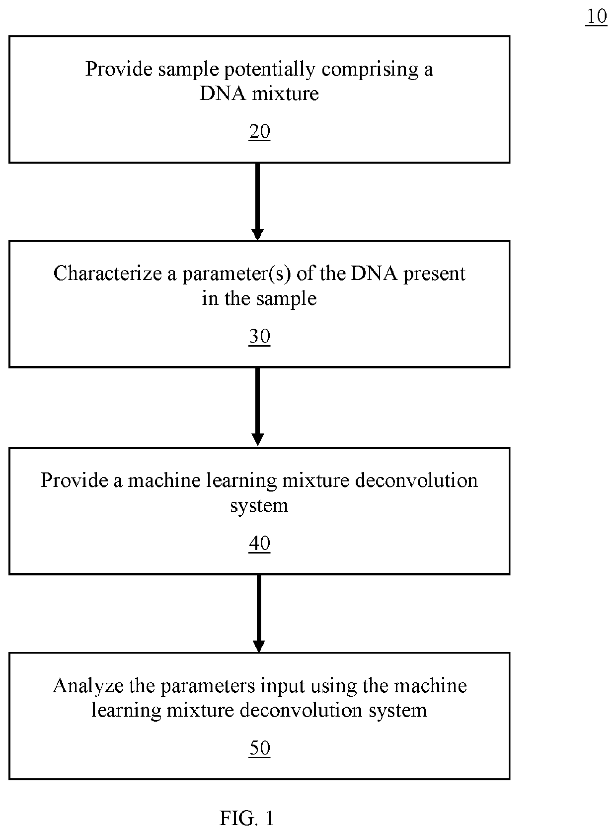 System and method for inter-species DNA mixture interpretation