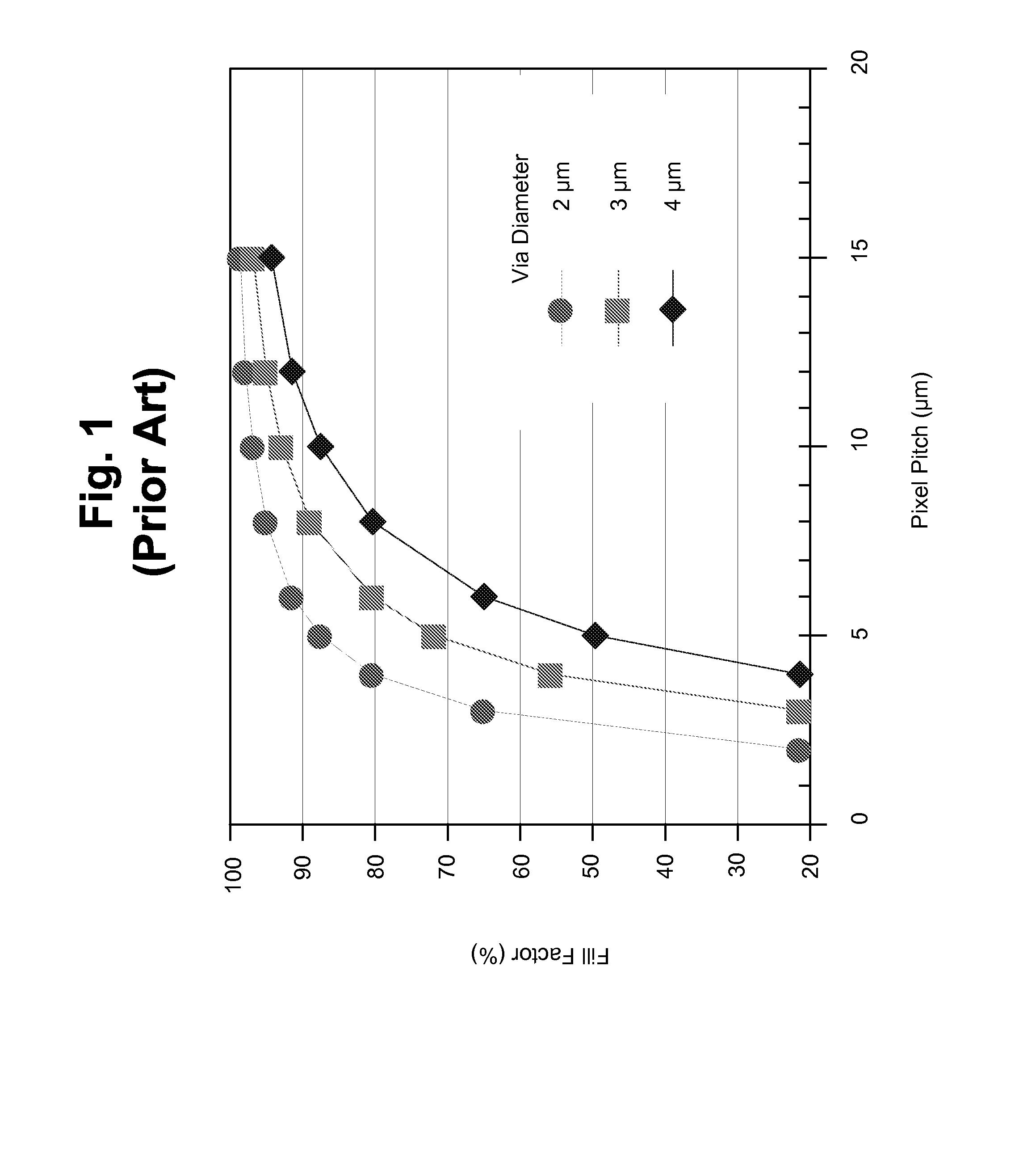 Very small pixel pitch focal plane array and method for manufacturing thereof