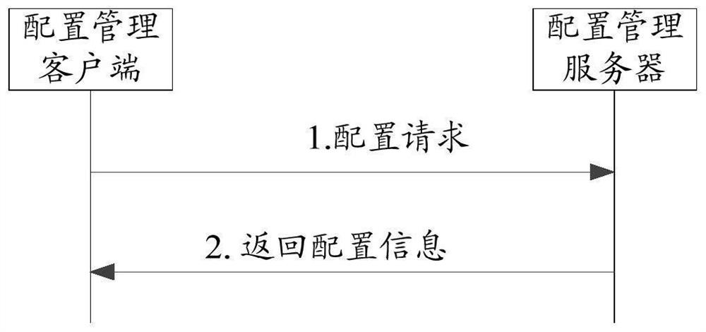 Message service processing method and device, terminal, server and storage medium