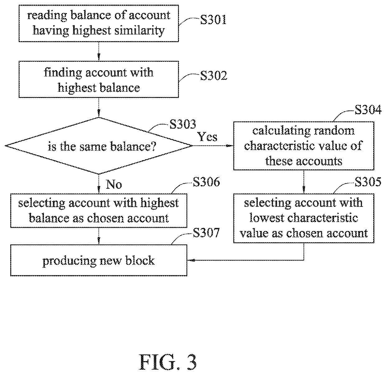 Method for reaching consensus on public distributed ledgers and system using the same