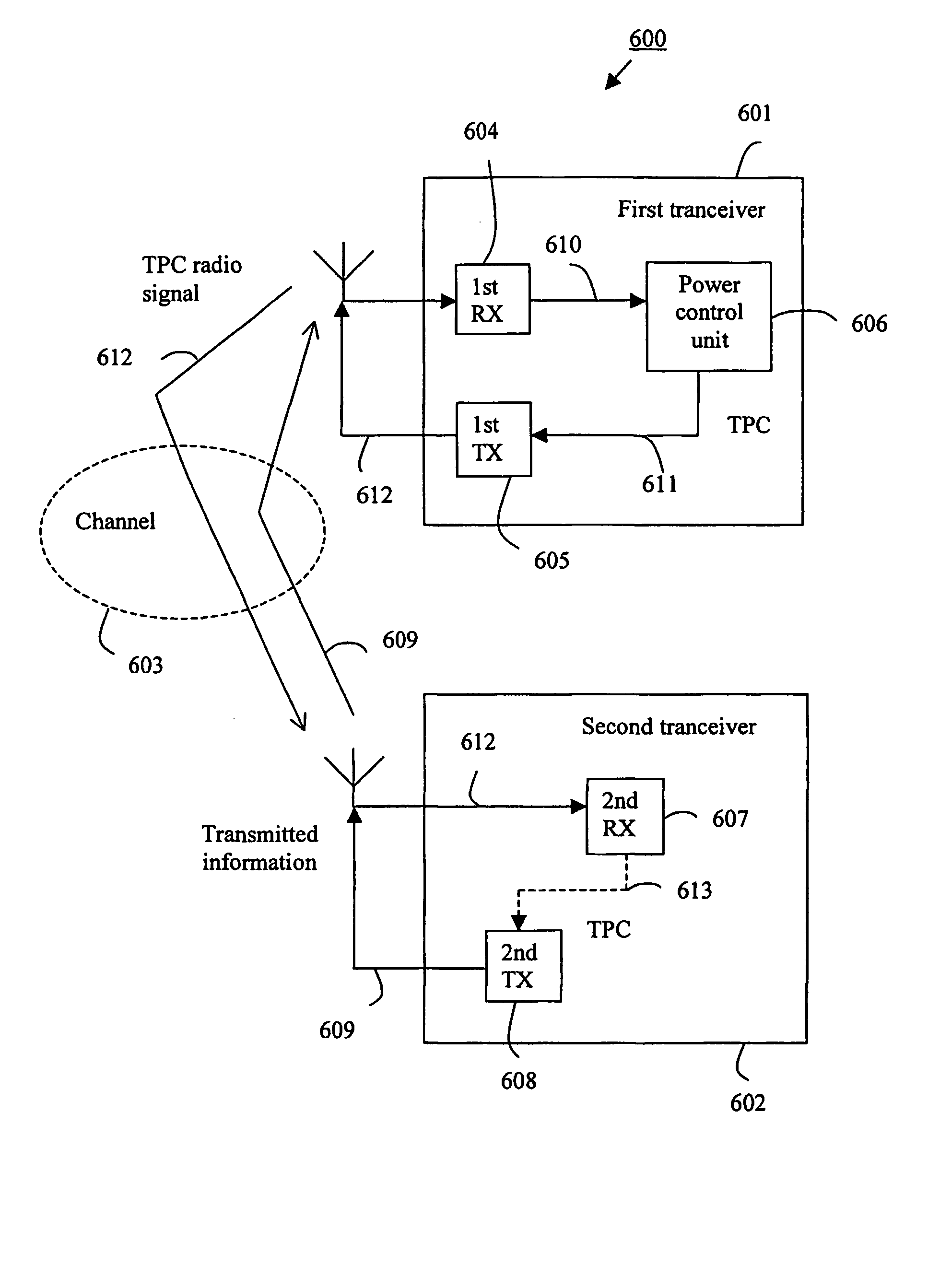 Power control in mobile radio communications systems