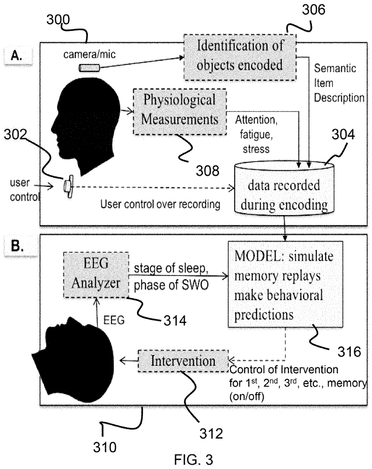 Closed-loop model-based controller for accelerating memory and skill acquisition