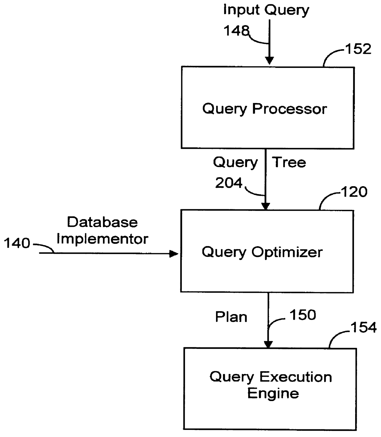 System and method for optimizing database queries with improved performance enhancements