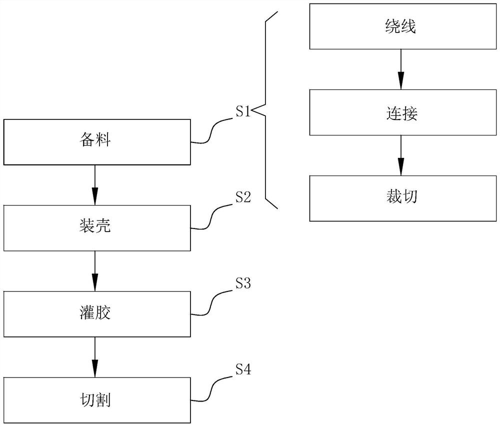 Processing technology of hollow fiber membrane module