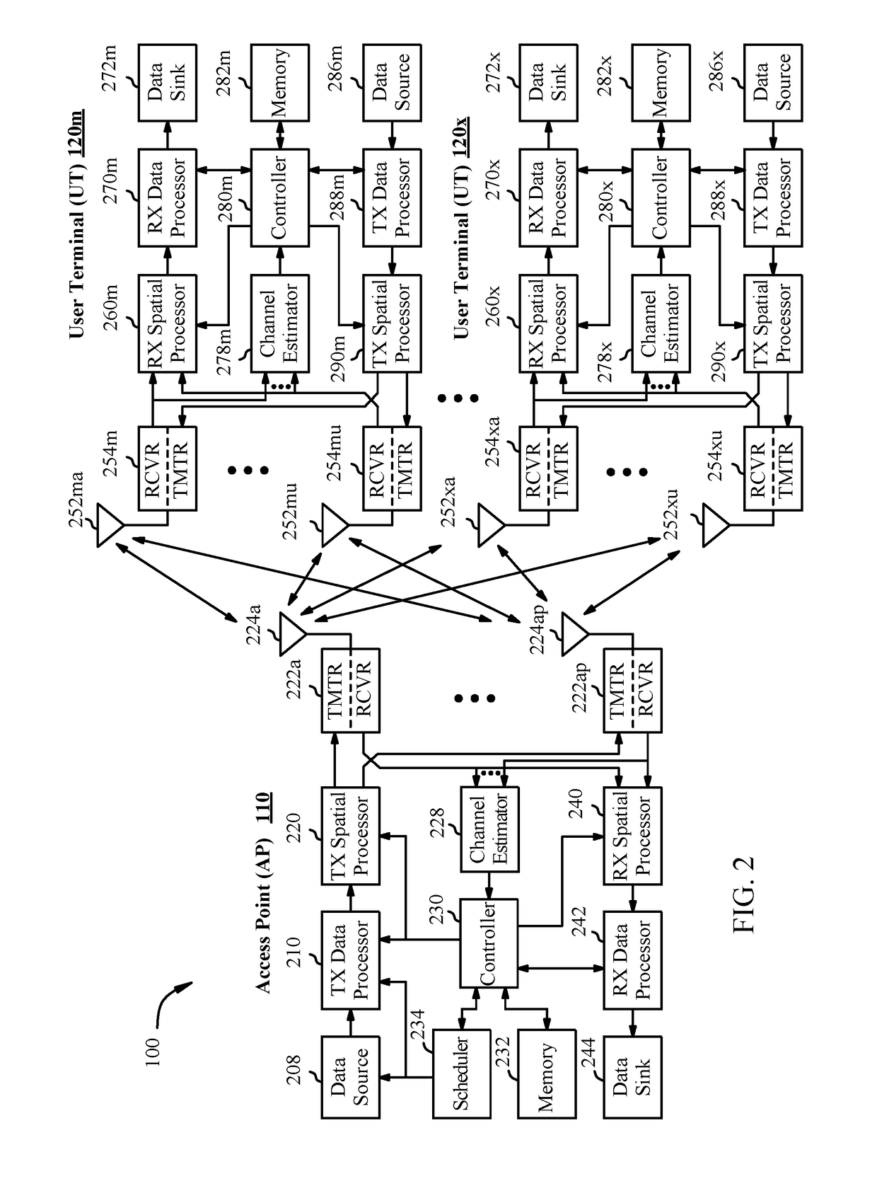Downlink (DL) coordinated beamforming protocols for WIFI
